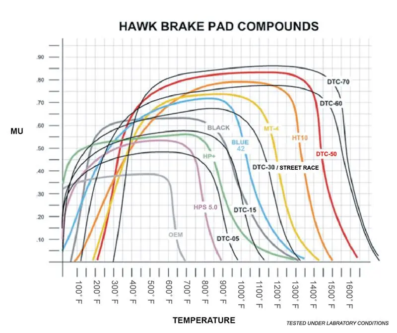 Hawk Performance 05-06 Mercedes-Benz S500/S430/E500 4Matic Dtc-60 Front Race Brake Pads 1