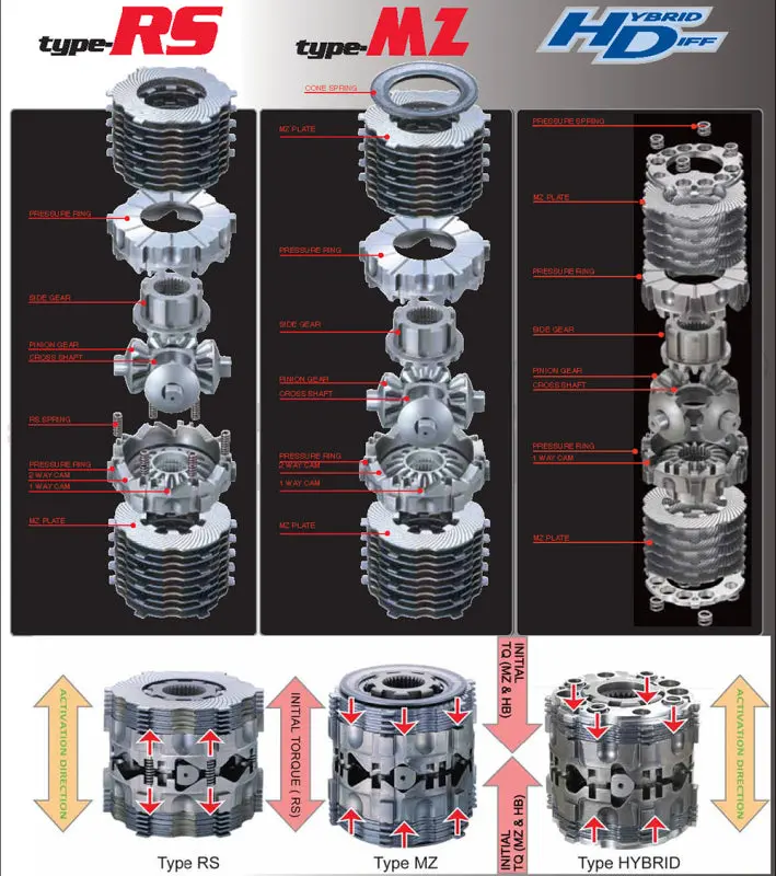 Cusco Lsd Type-Mz 1.5&2 Way Rear 2023+ Gr Corolla 1