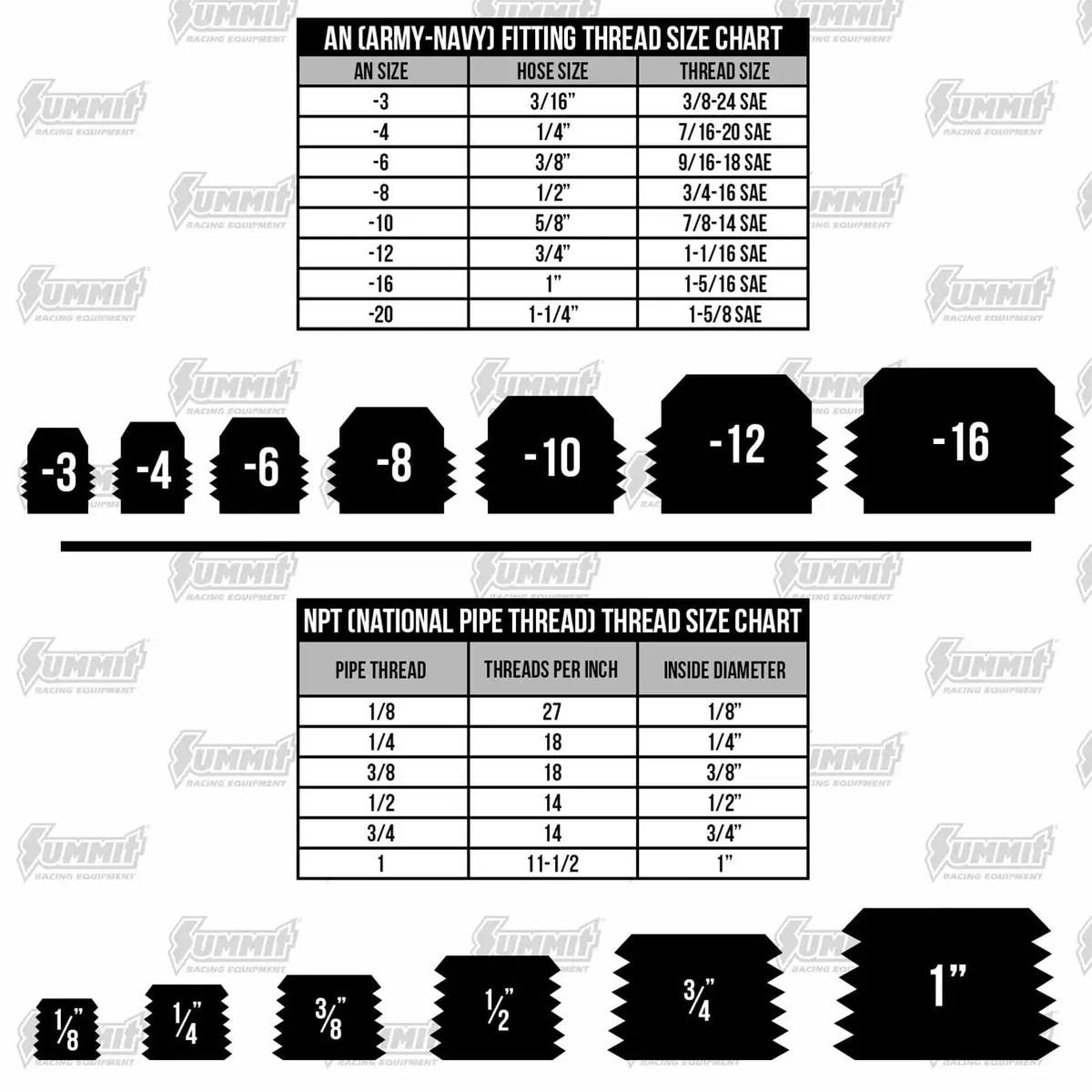 Wilwood 220-0628 Brake Line Fitting Kit – Stainless Steel Adapters For Custom Hydraulic Lines 2